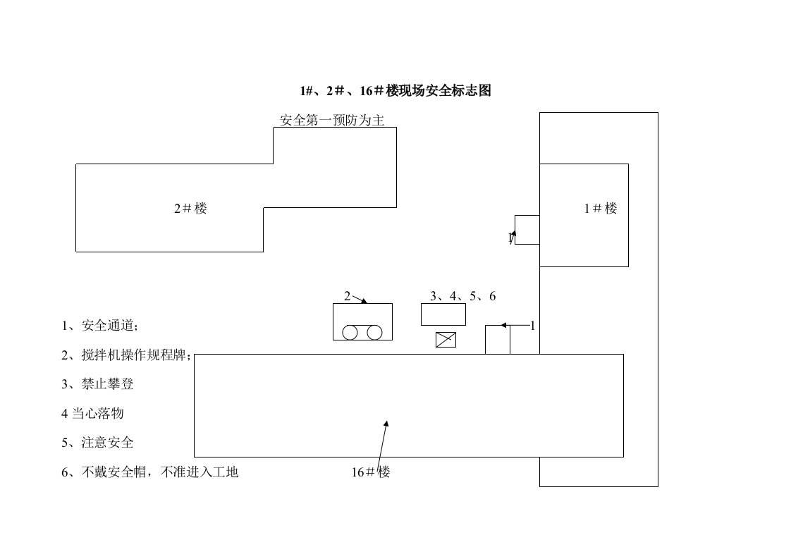 精品文档-1＃、2＃、16＃楼施工现场安全标志图