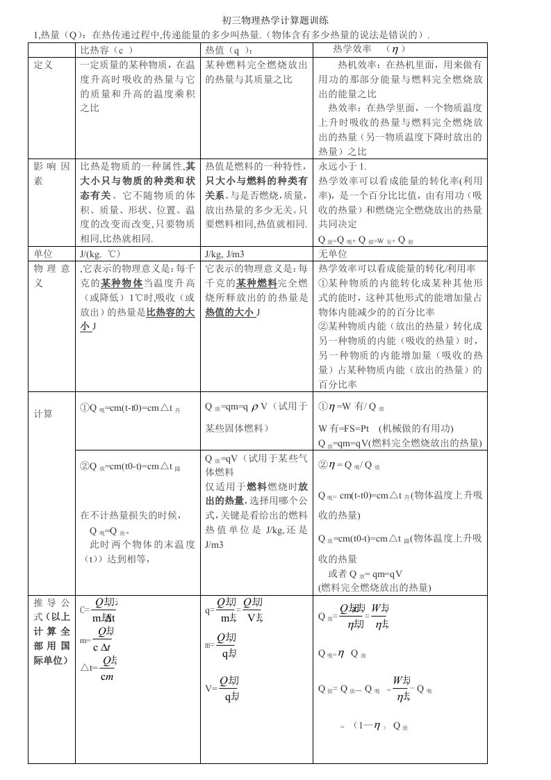 初三物理热学计算题知识点和练习题