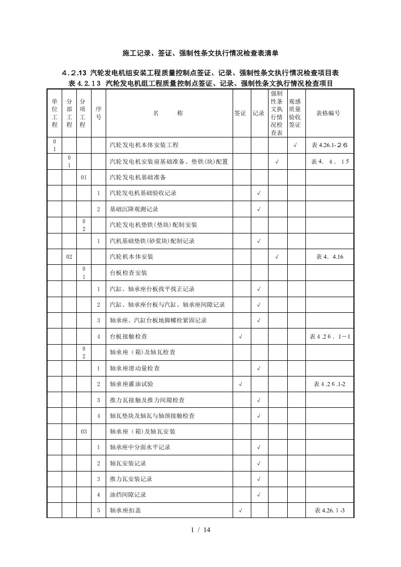 03施工记录、签证、强制性条文执行情况检查表清单