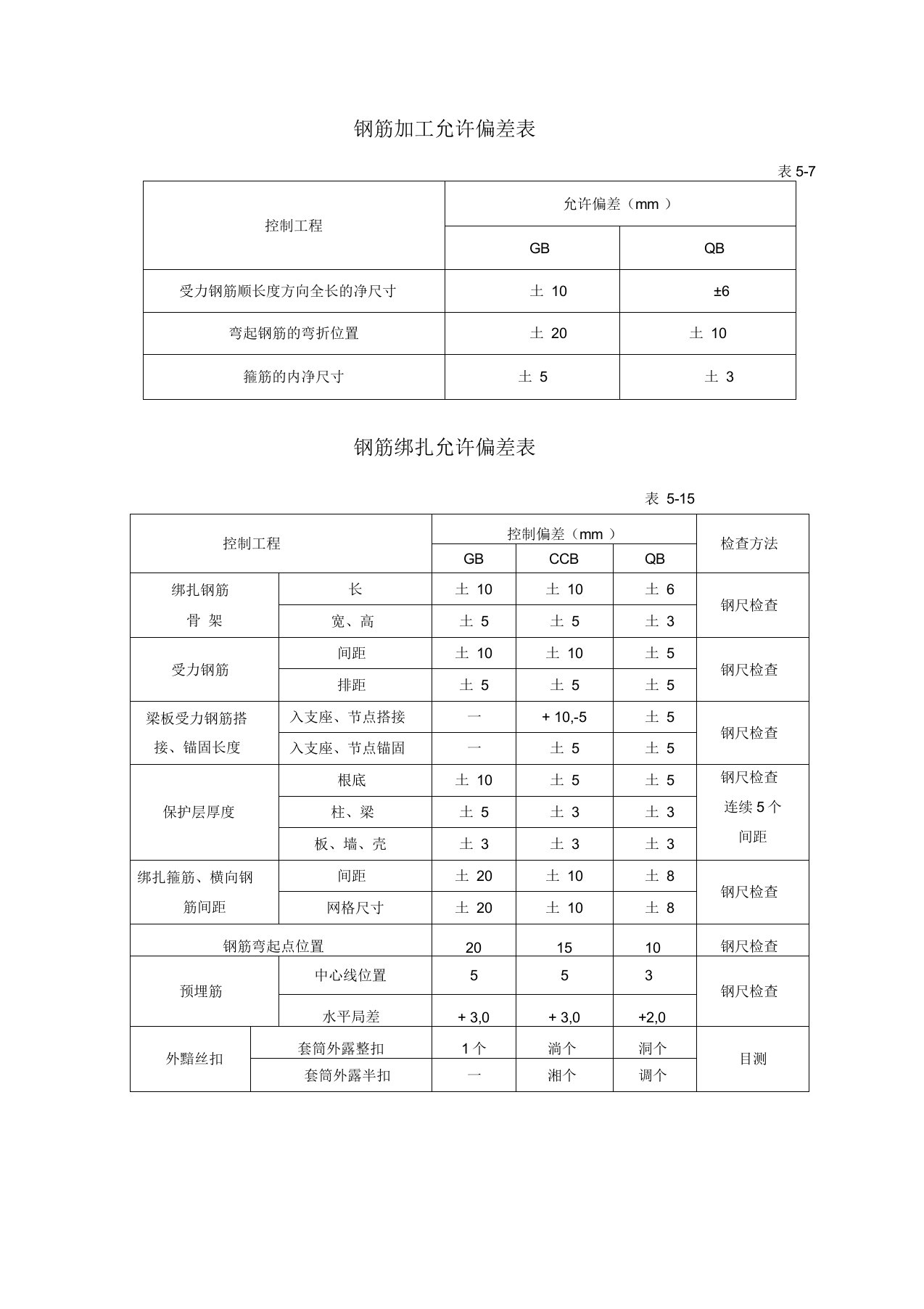 钢筋允许偏差表