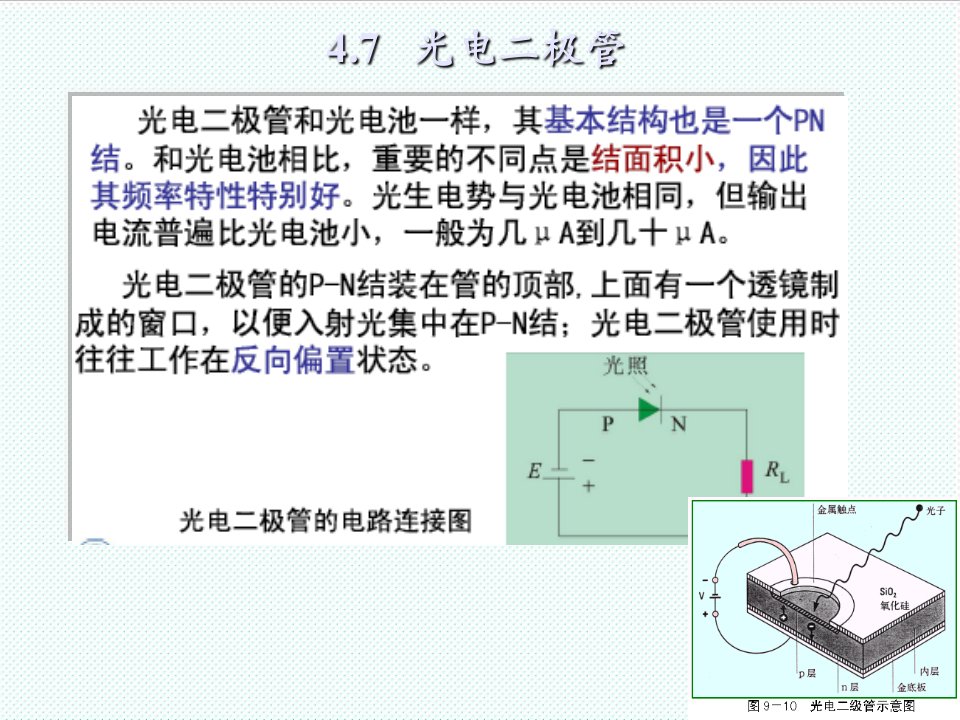 电子行业-光电子技术王俊波光电二极管