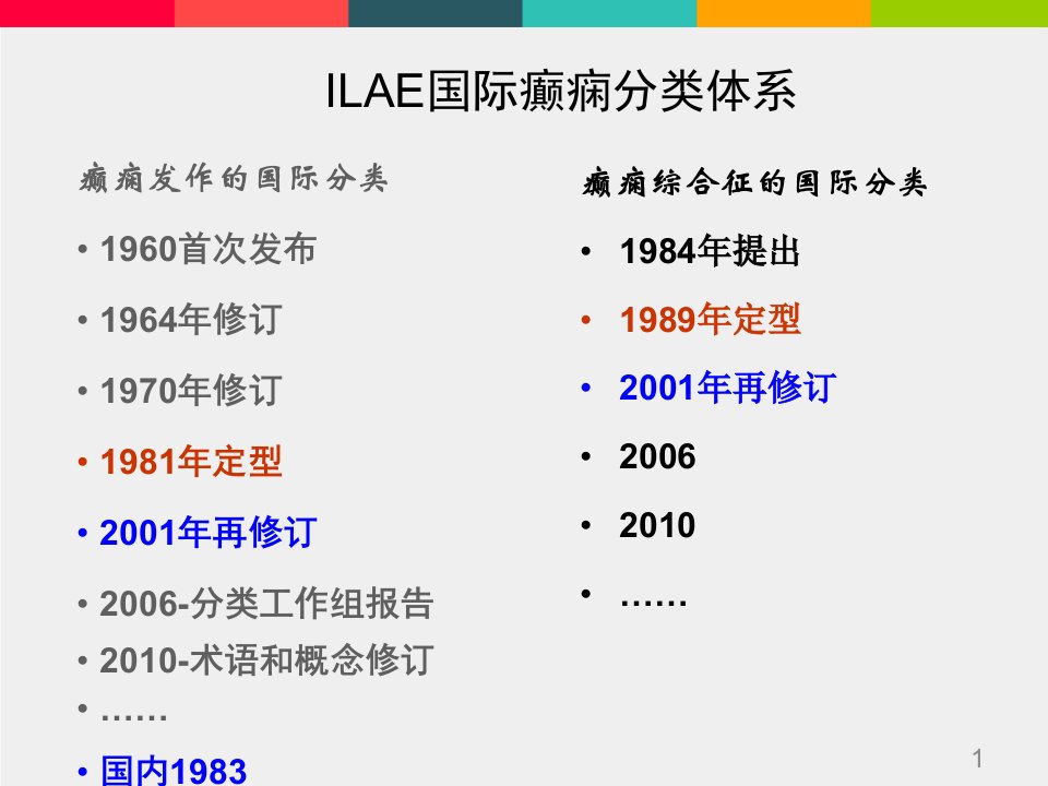 癫痫分类介绍PPT课件