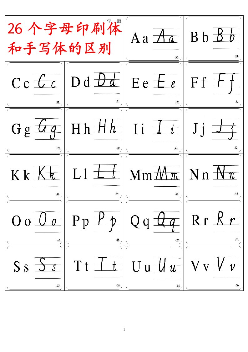 26个英文字母印刷体和手写体的对照表（九月整理）
