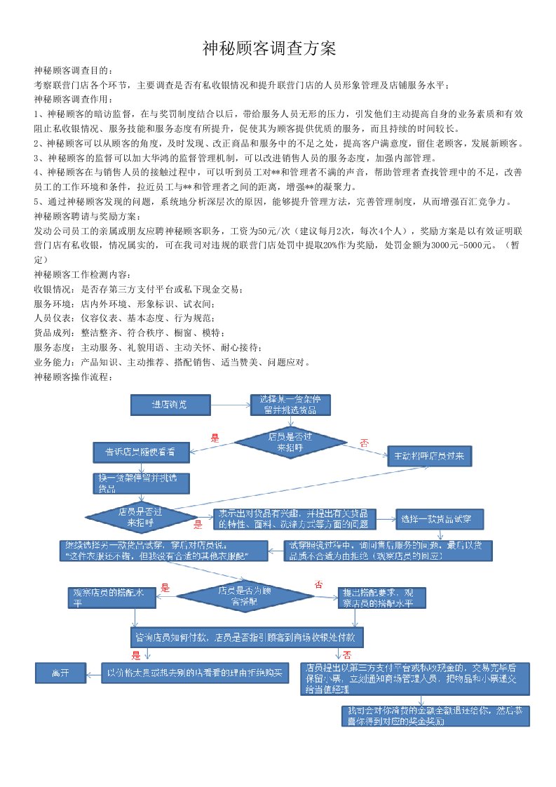 神秘顾客调查方案