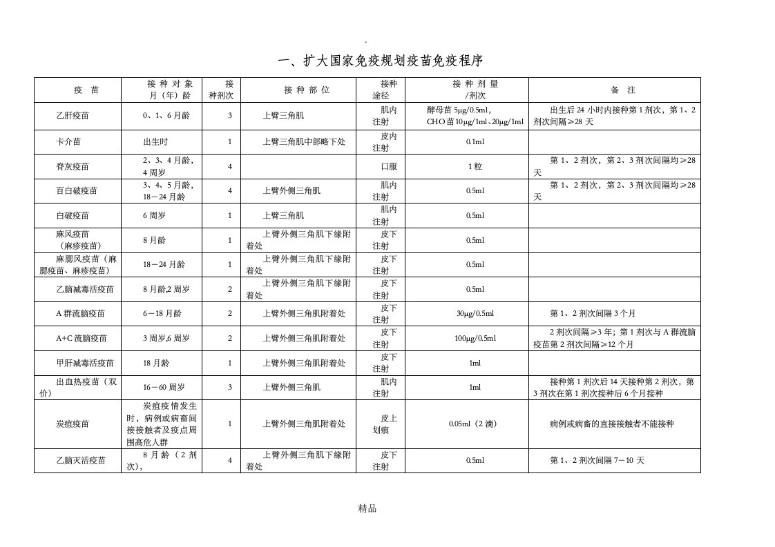 乡村医生免疫规划知识培训材料