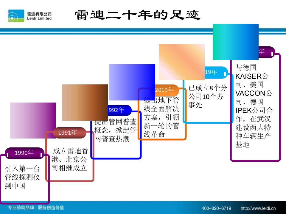 城市下水管网检测与维护的技术解决手段1课件