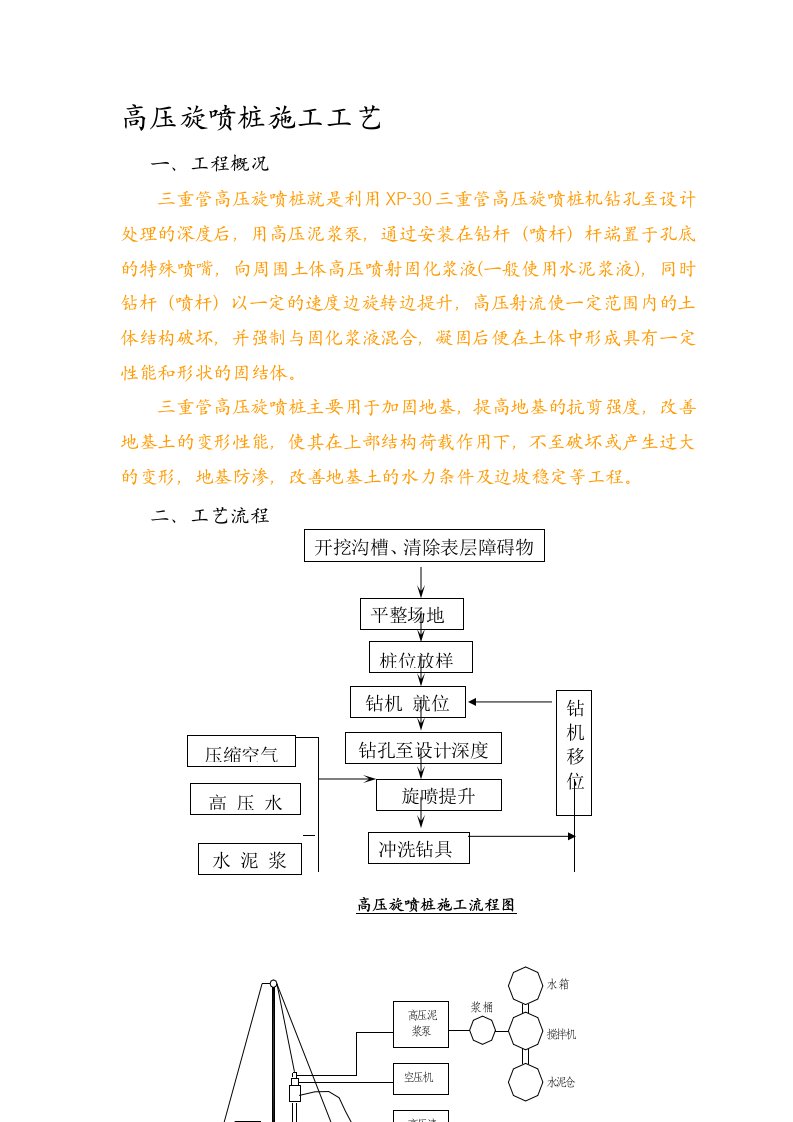 整理版三重管高压旋喷桩施工工艺