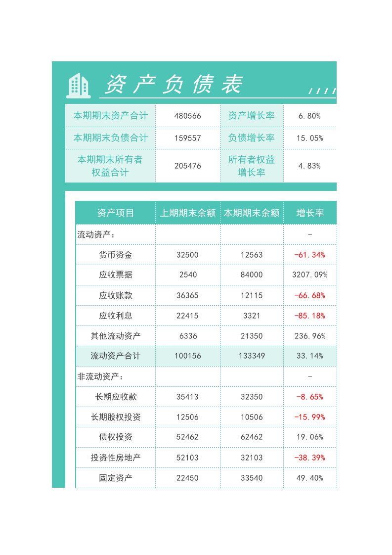 企业管理-12资产负债表