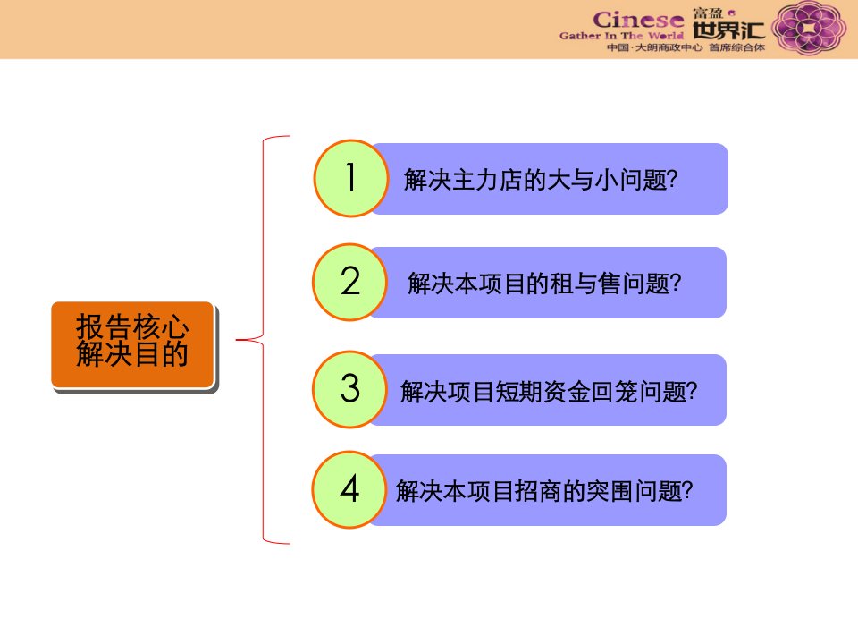 商业定位及营销策划案课件