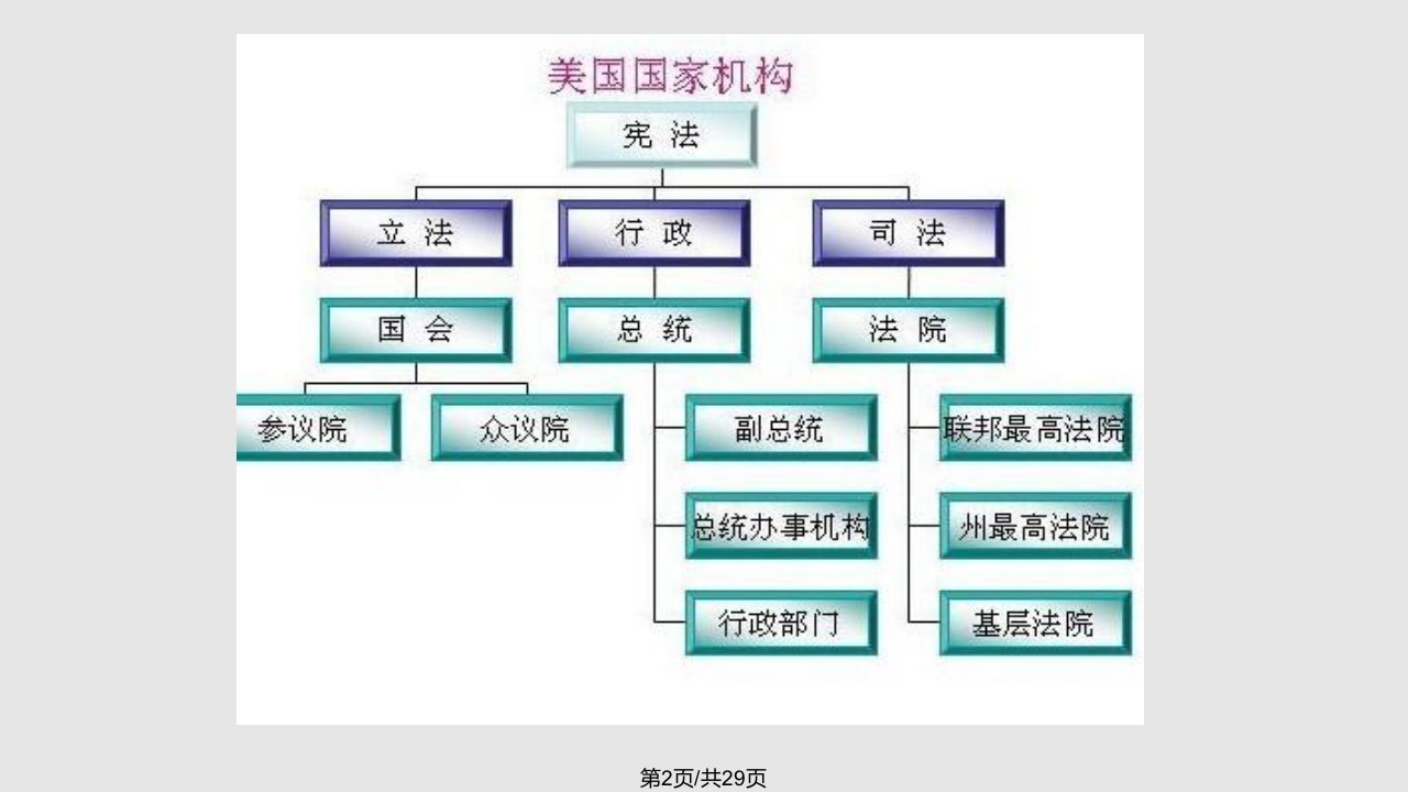 美国总统大选