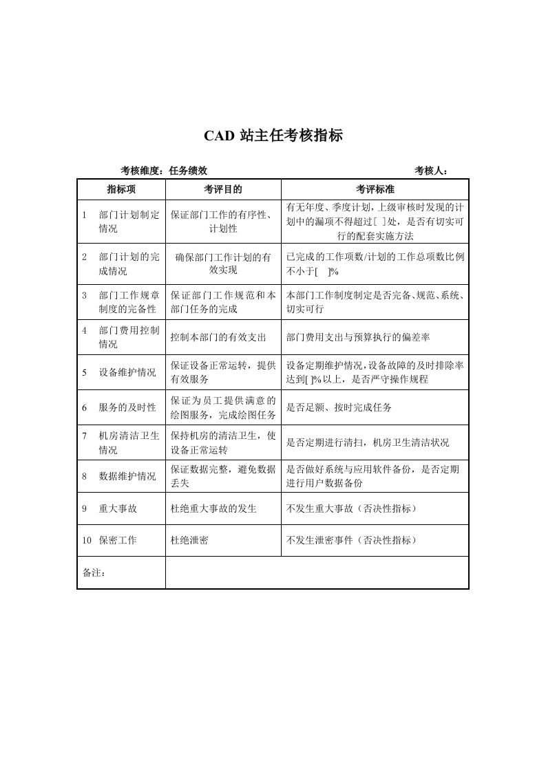 军工行业-CAD站-主任关键业绩考核指标（KPI）