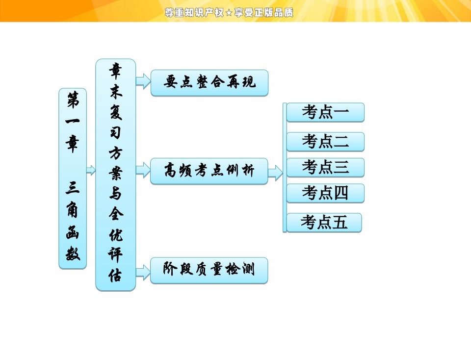 高中数学课件第一章章末复习方案与全优评估