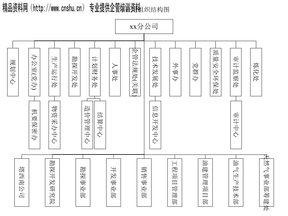 企业各部门组织结构图