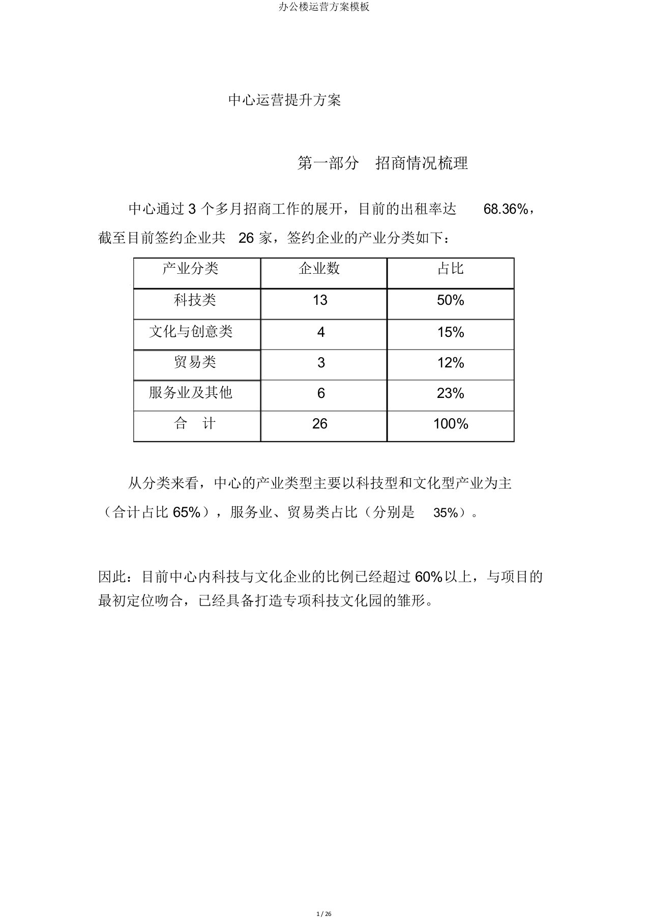 办公楼运营方案模板