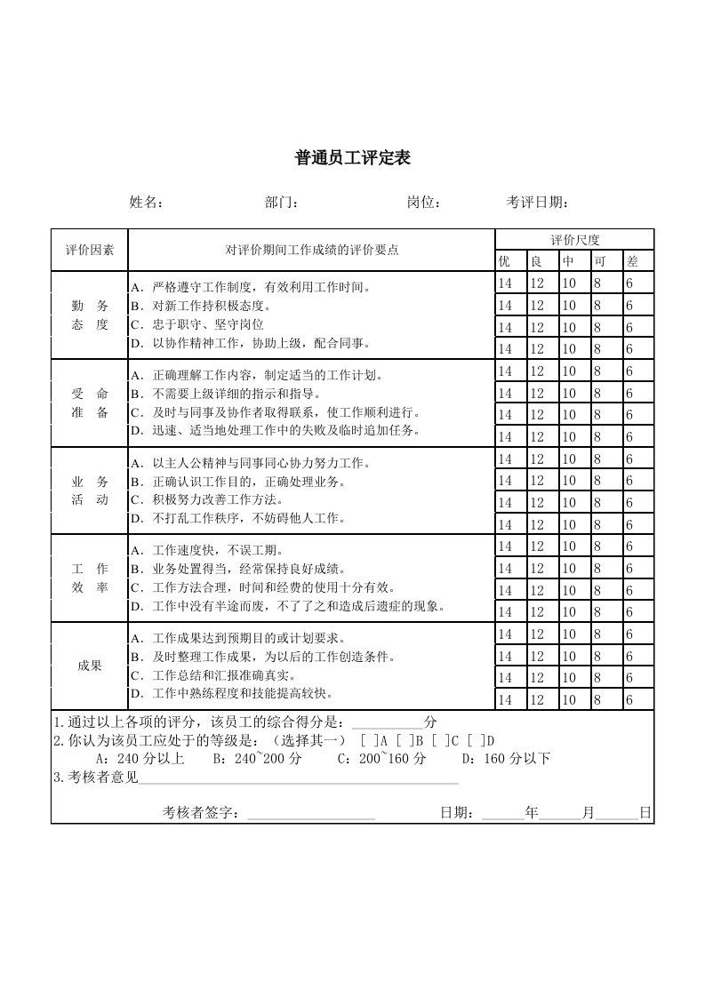 员工管理表汇总92