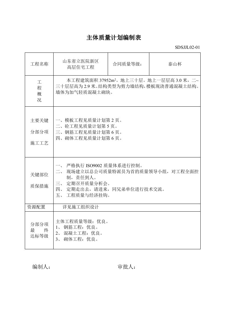 工程质量-省立医院新区高层住宅工程质量计划