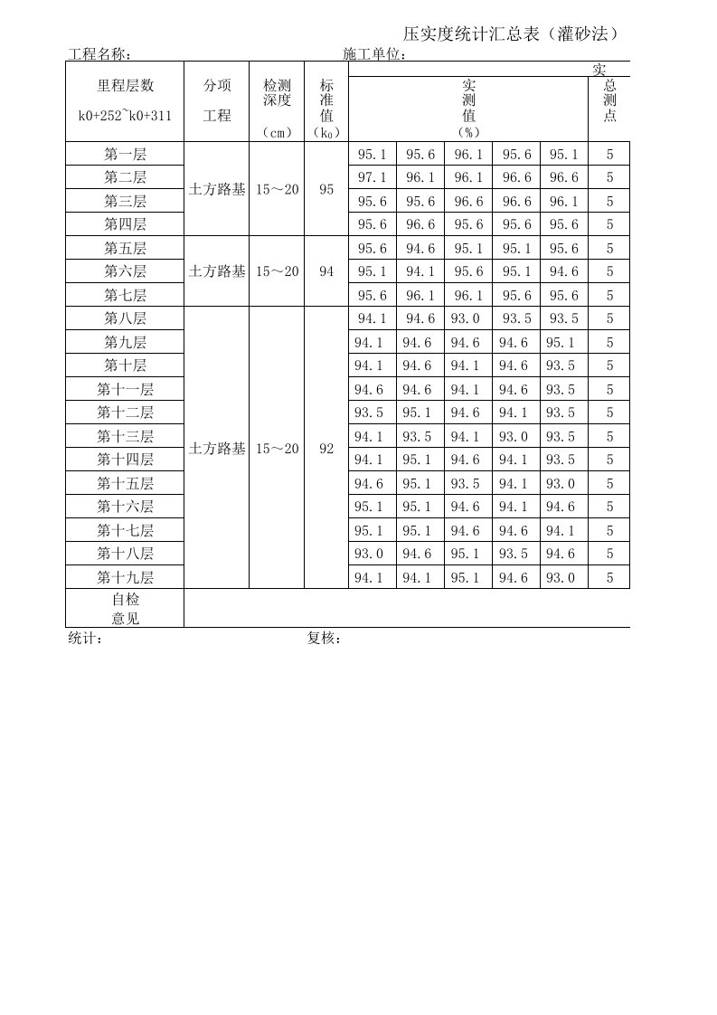 压实度自动计算汇总表