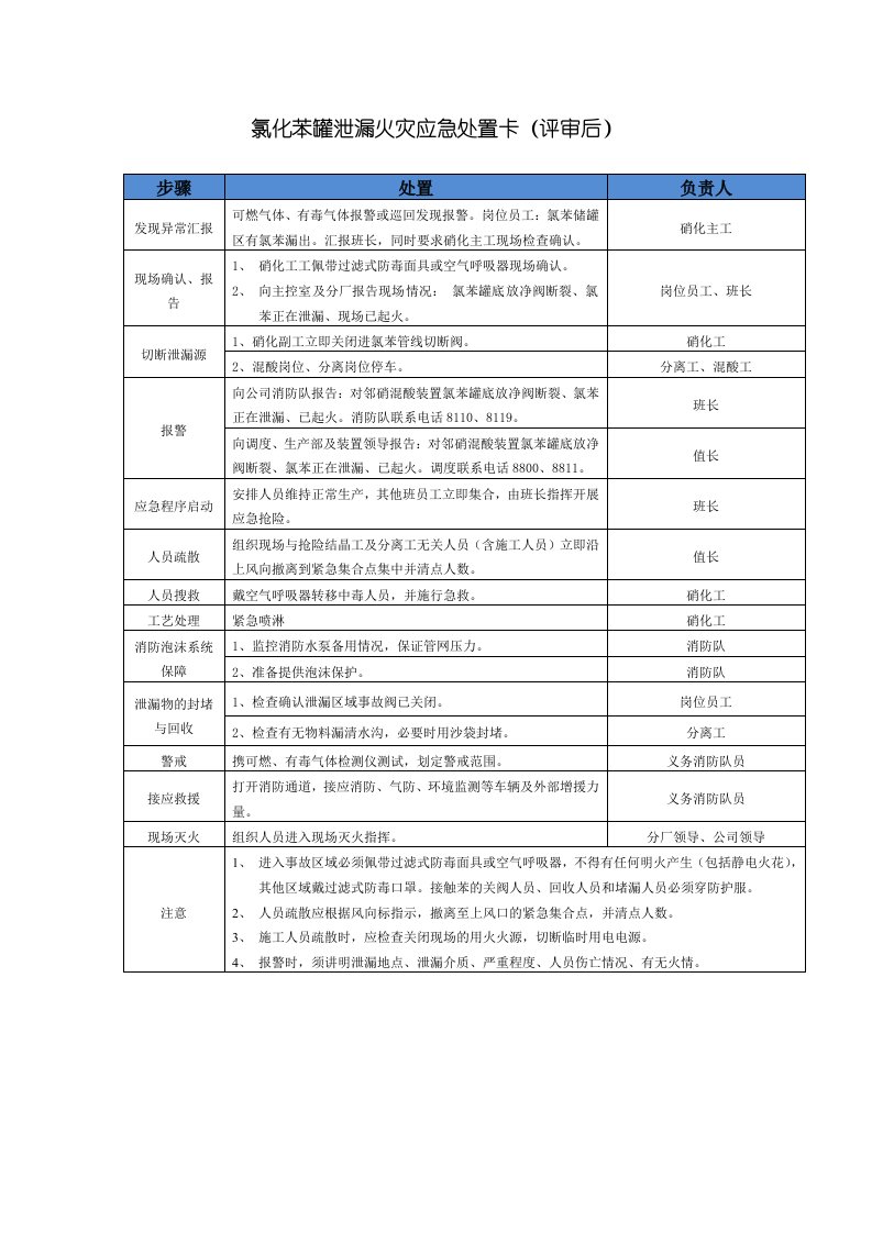 对邻硝工段硝化岗位应急处置卡