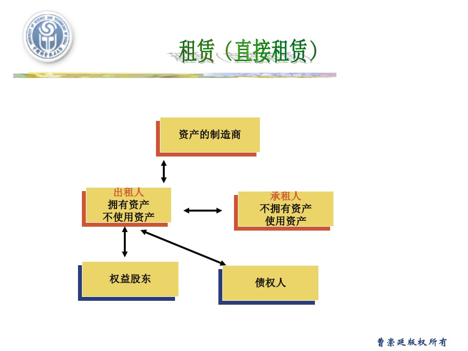 财务分析与决策第五章