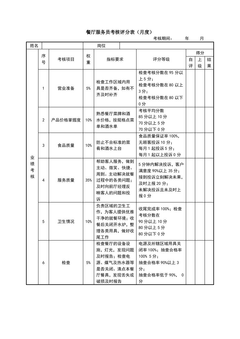 绩效考核表(餐厅服务员)-用于合并