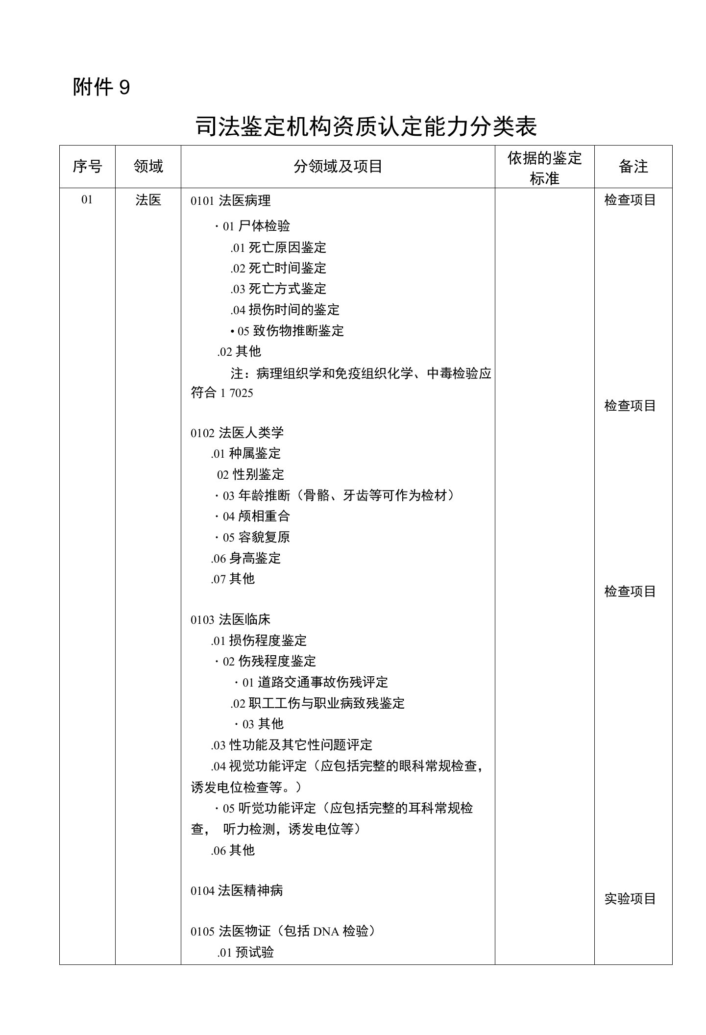 司法鉴定机构资质认定能力分类表