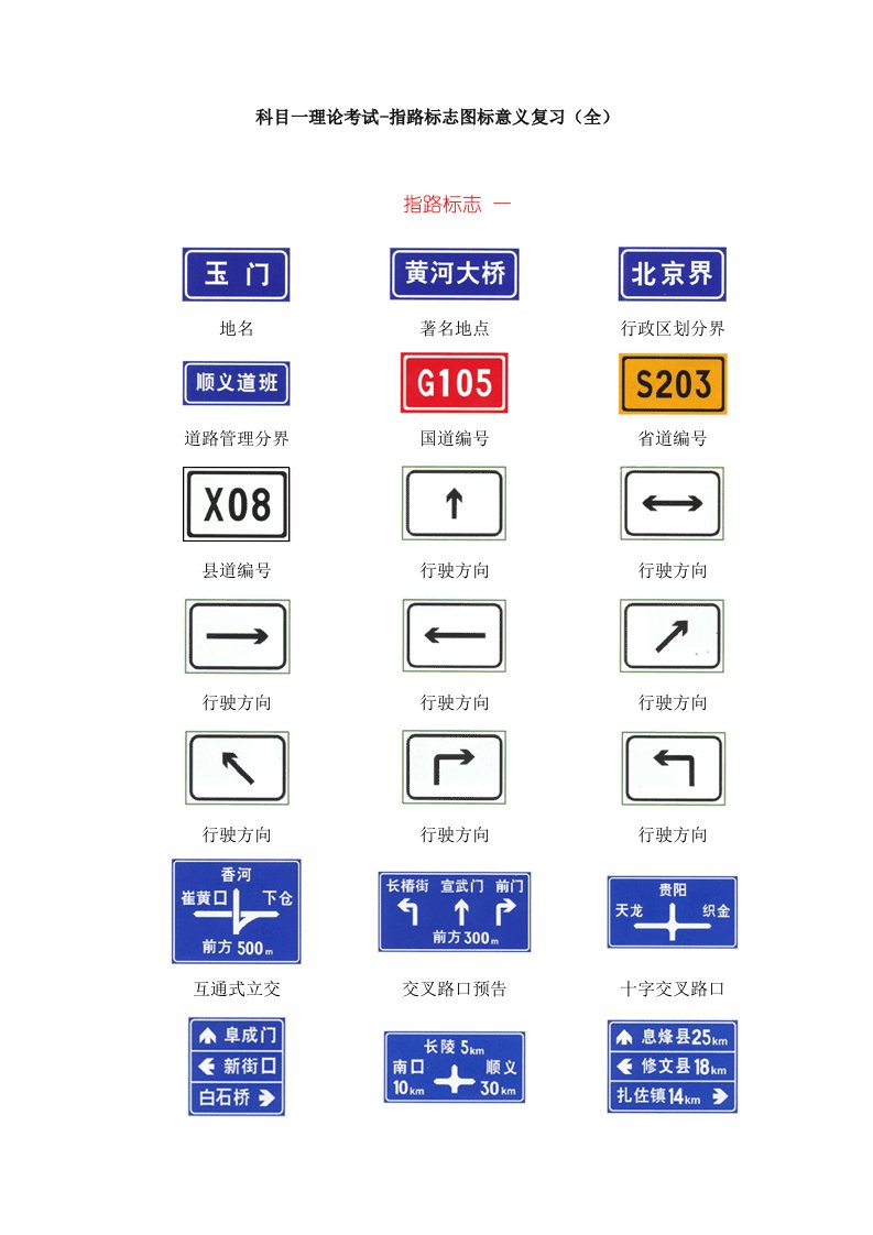 科目一理论考试-指路标志图标意义复习(全)