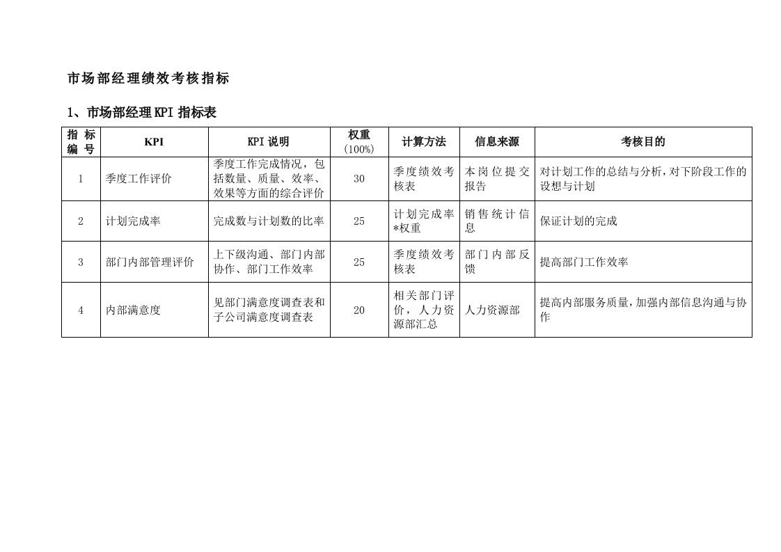 公司市场部绩效考核KPI指标