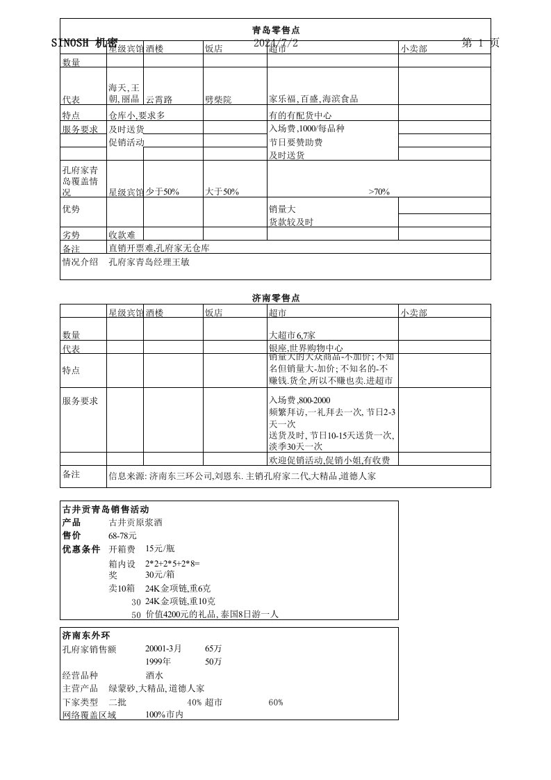 零售行业-新华信孔府家零售点调查