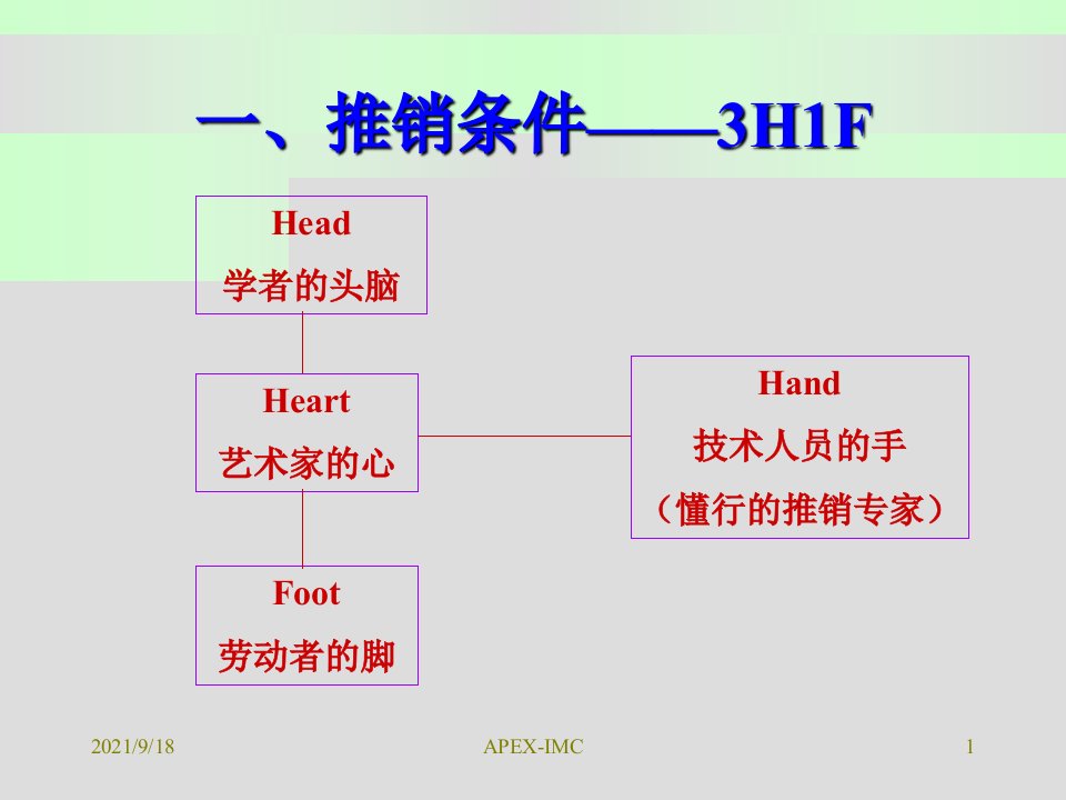 房地产贩卖技巧