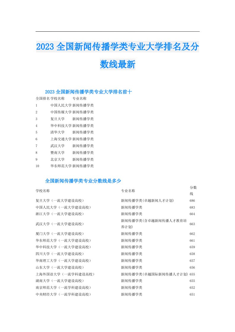 全国新闻传播学类专业大学排名及分数线最新