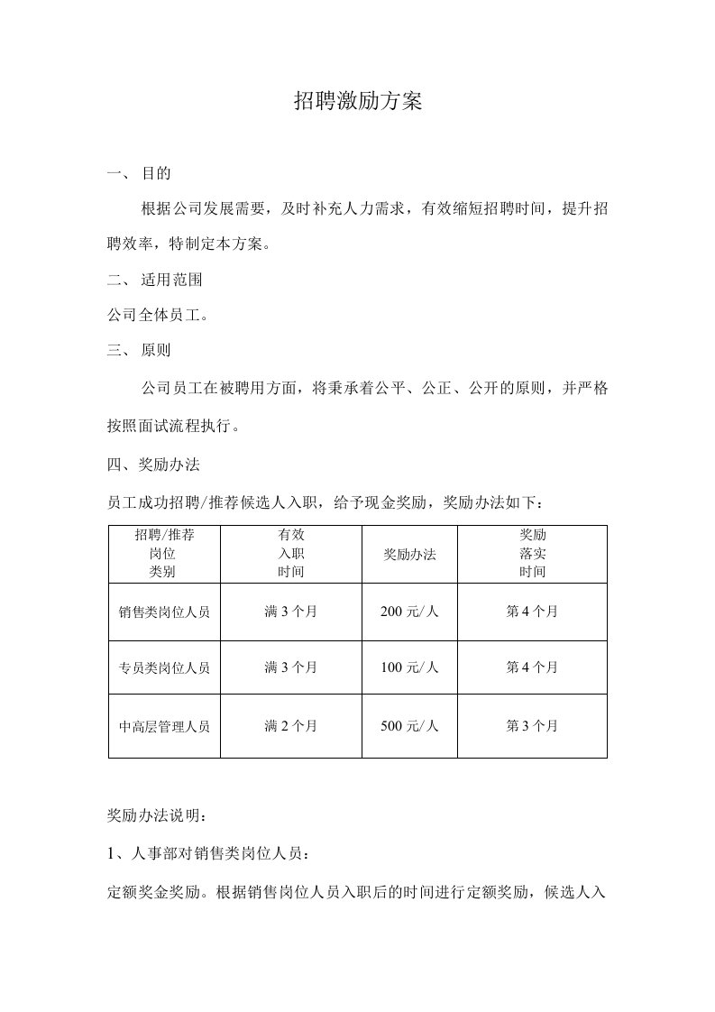 招聘激励方案