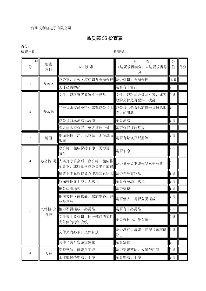 品质部5S检查表