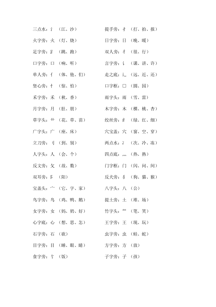 【小学精品】人教版一年级上册语文知识点总复习