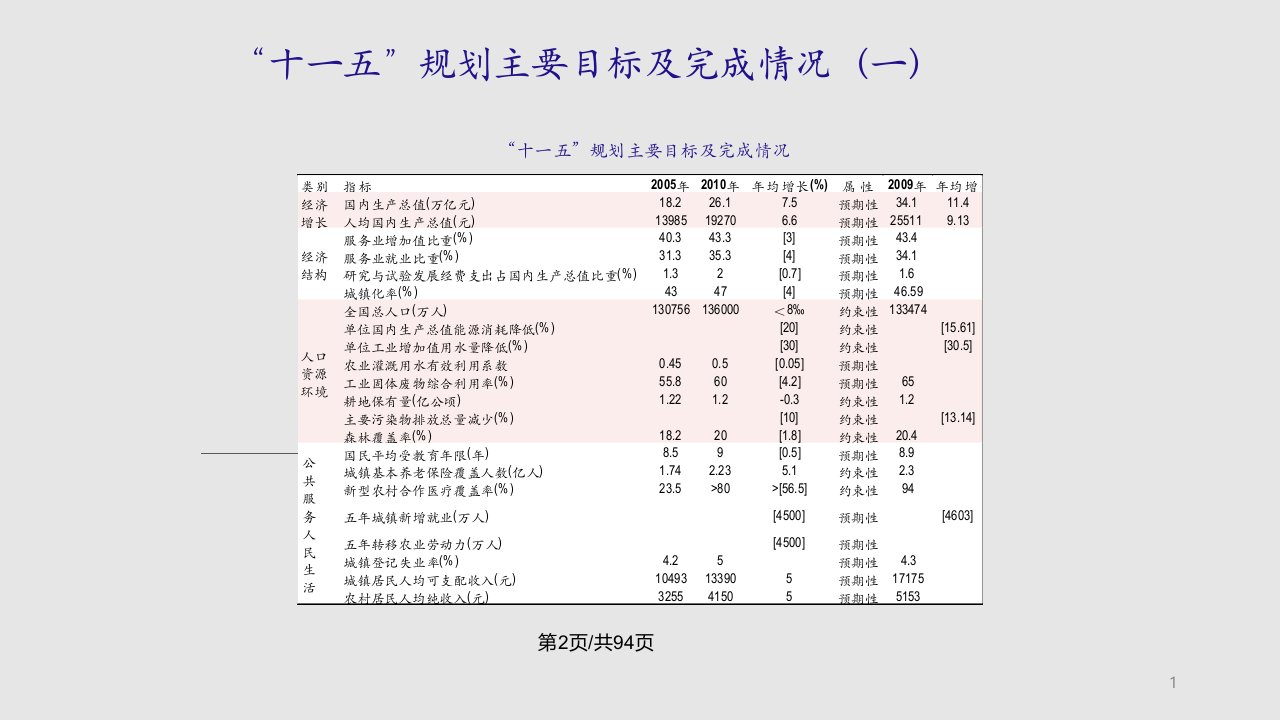 中国经济形势与政策展望曹远征