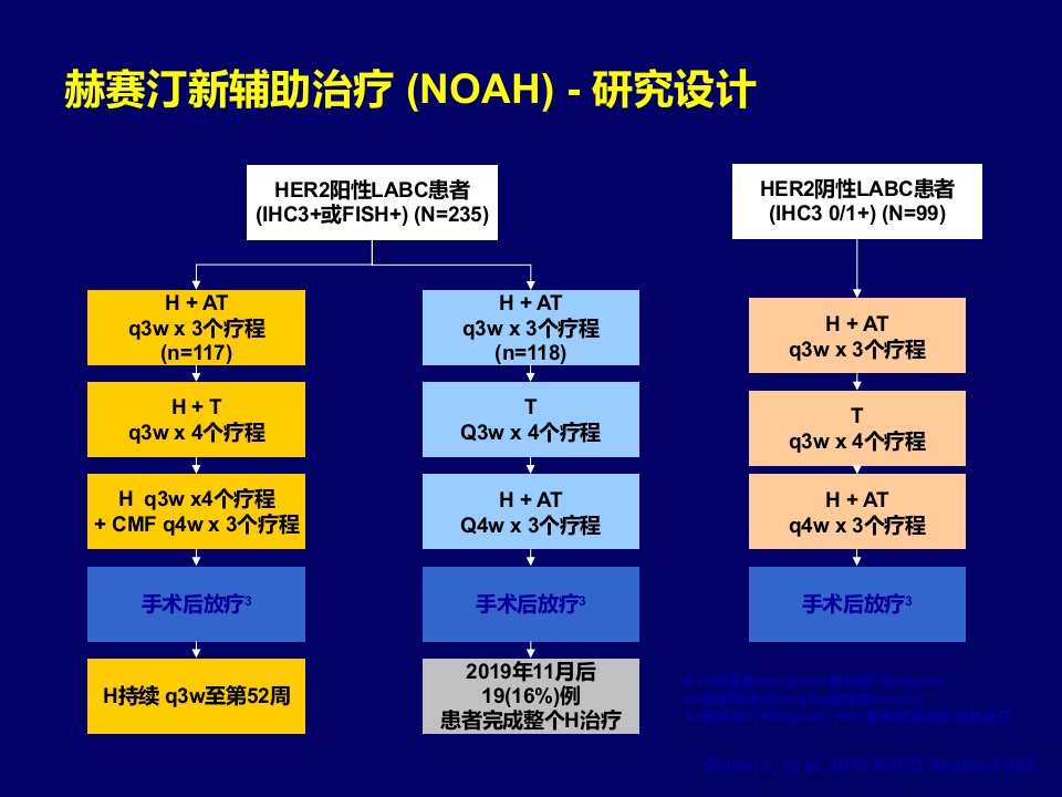 asco进展her阳性bc相关PPT课件