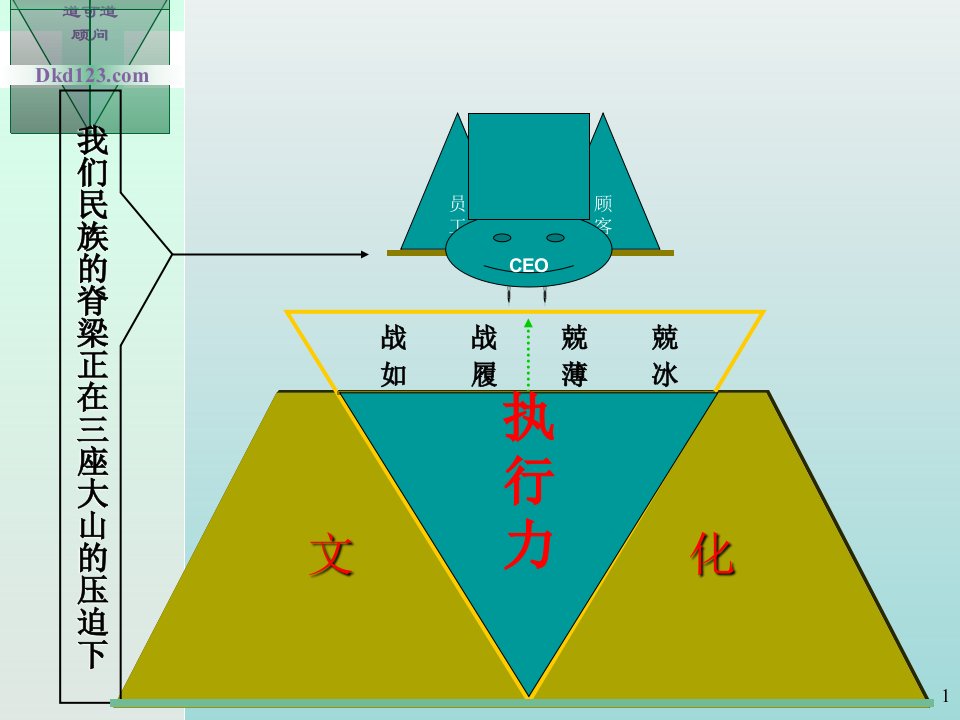 中国企业执行力的塑造