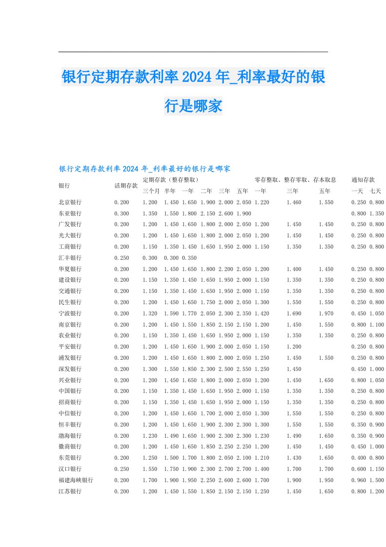 银行定期存款利率2024年_利率最好的银行是哪家