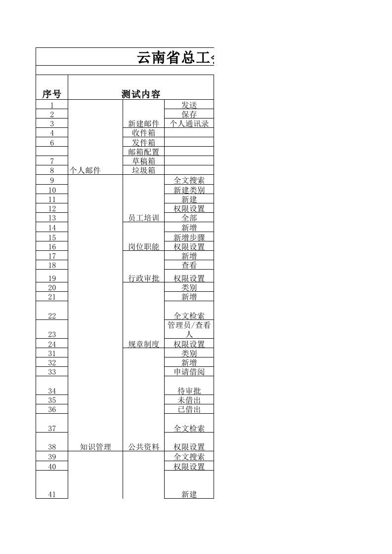 云南省总工会OA系统功能测试报告