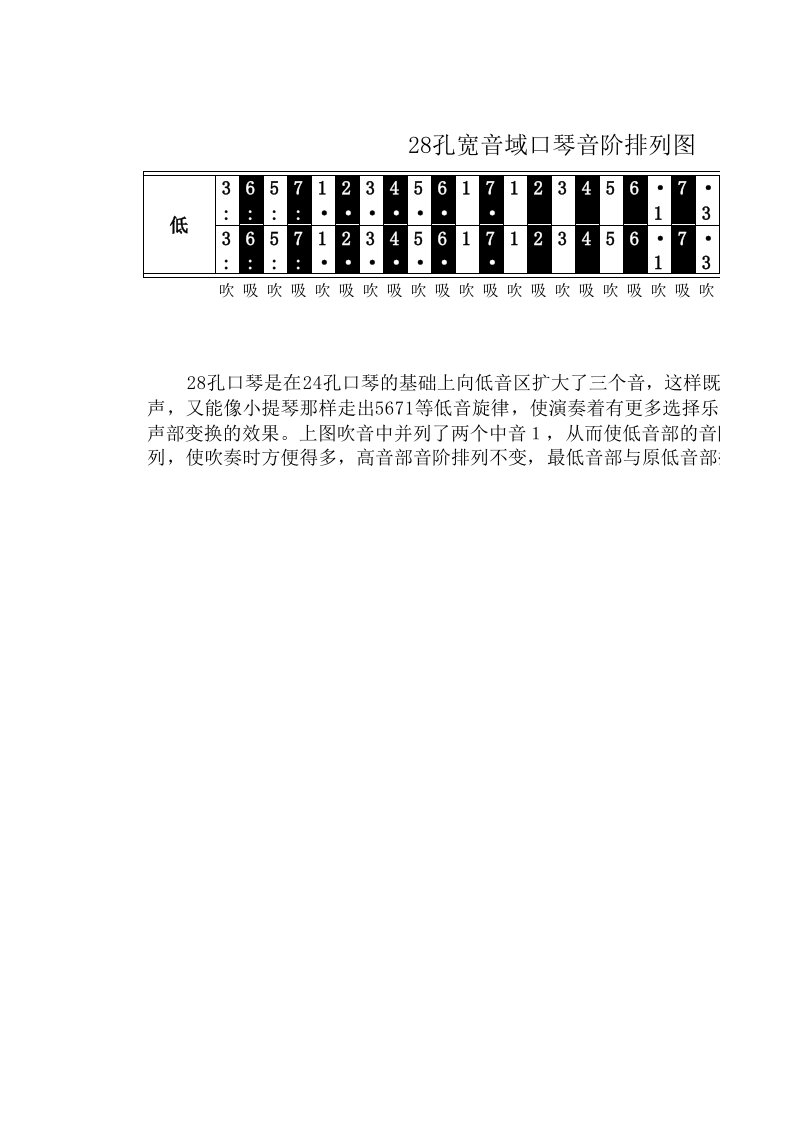 28孔宽音域口琴音阶排列图