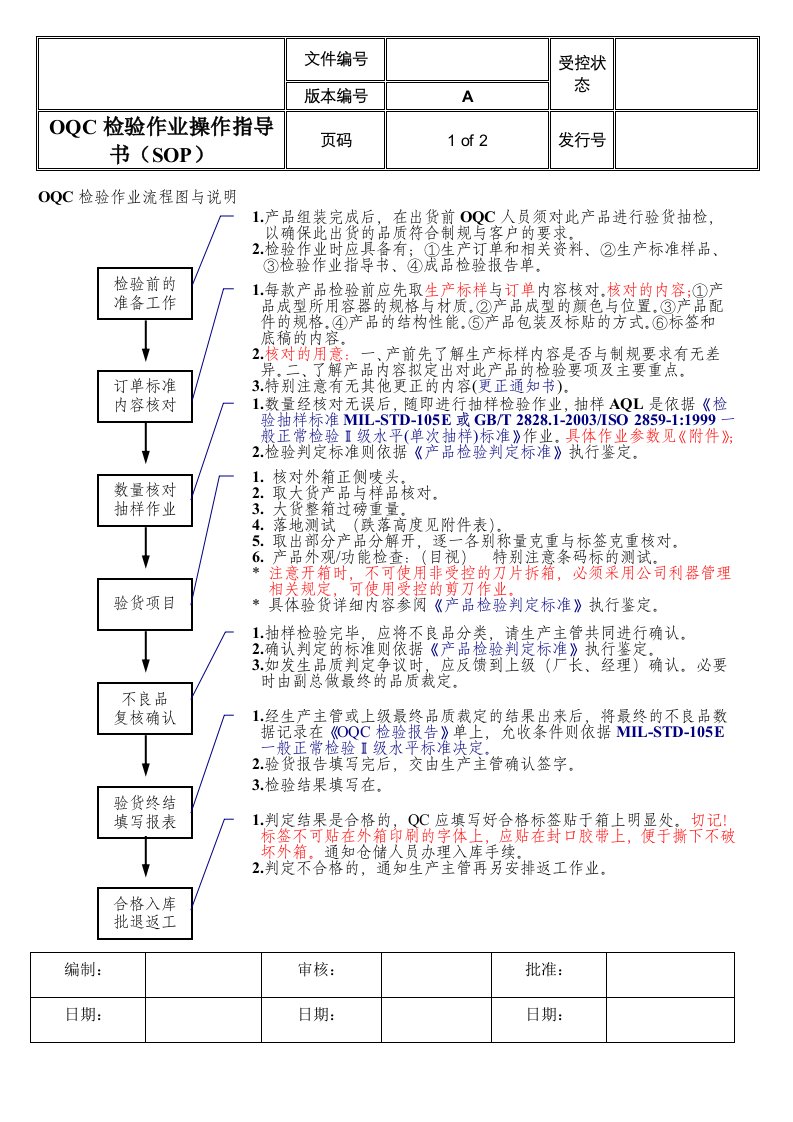 OQC检验作业流程图与说明