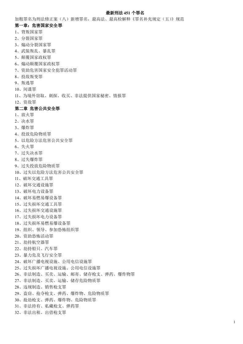 刑法罪名451一览表