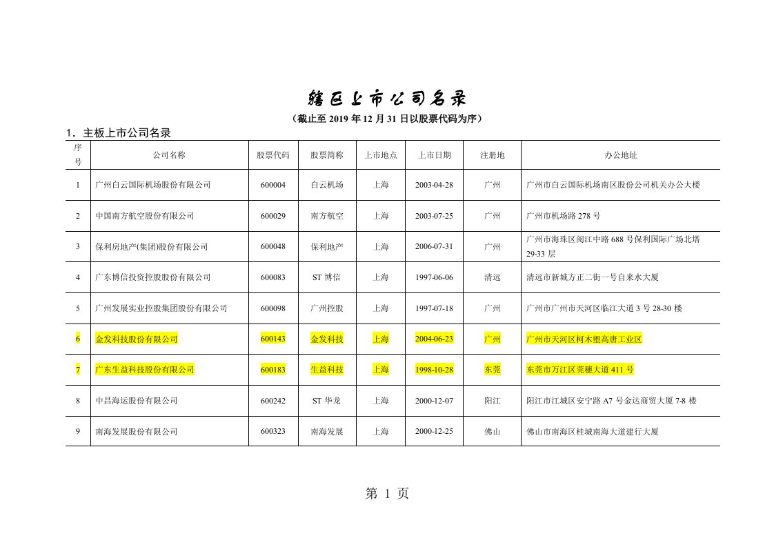 广东上市公司名录