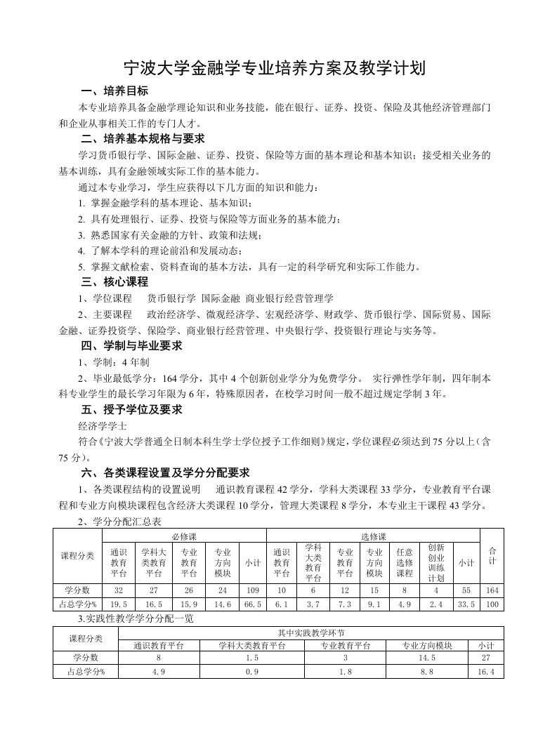 宁波大学金融学专业培养方案和教学计划