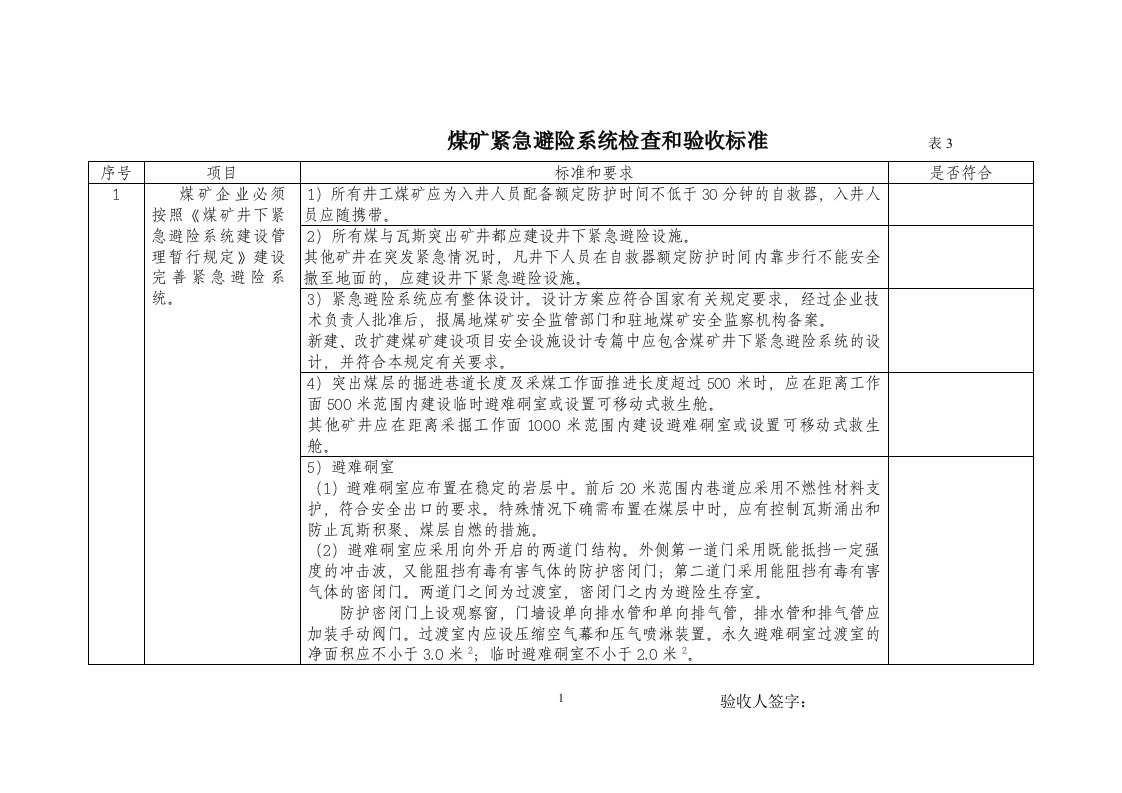 煤矿紧急避险系统检查和验收标准