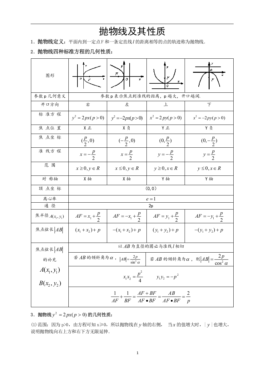 抛物线及其性质知识点大全