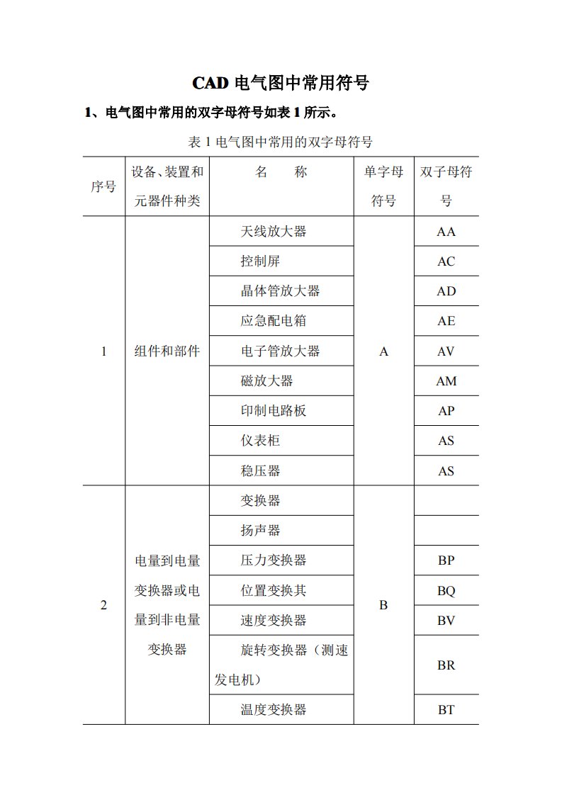 CAD电气图中常用符号