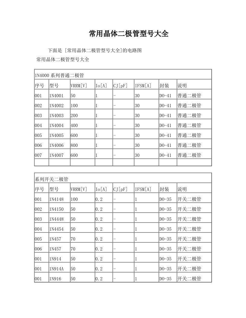 常用晶体二极管型号大全