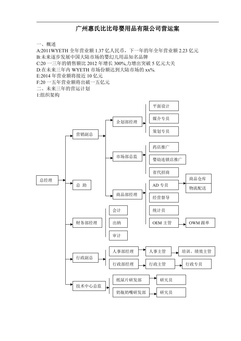 精选母婴用品有限公司营销计划书