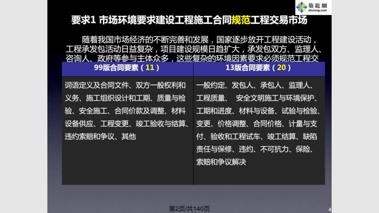 版建设工程施工合同示范文本解读与应用分析页