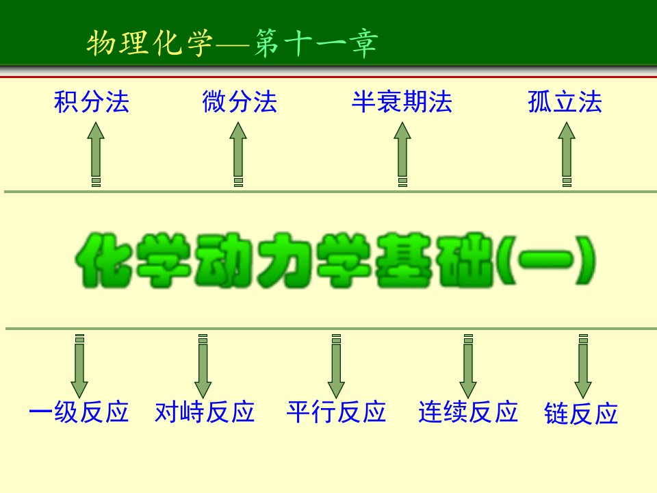 第十一章化学动力学基础一第1部分